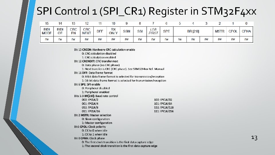 SPI Control 1 (SPI_CR 1) Register in STM 32 F 4 xx 13 