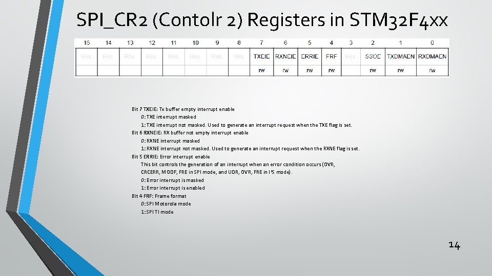 SPI_CR 2 (Contolr 2) Registers in STM 32 F 4 xx Bit 7 TXEIE: