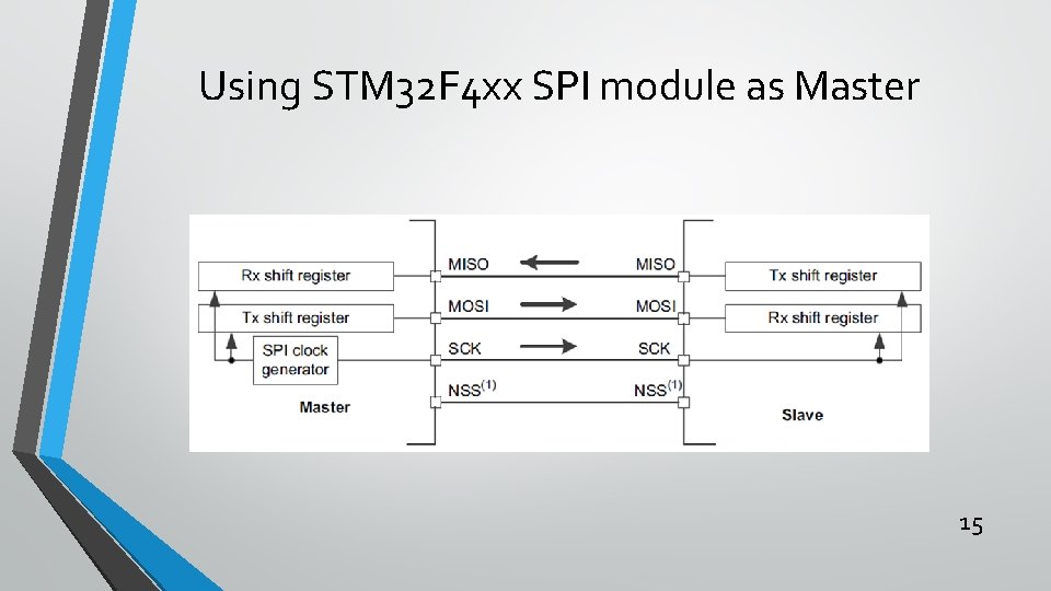Using STM 32 F 4 xx SPI module as Master 15 