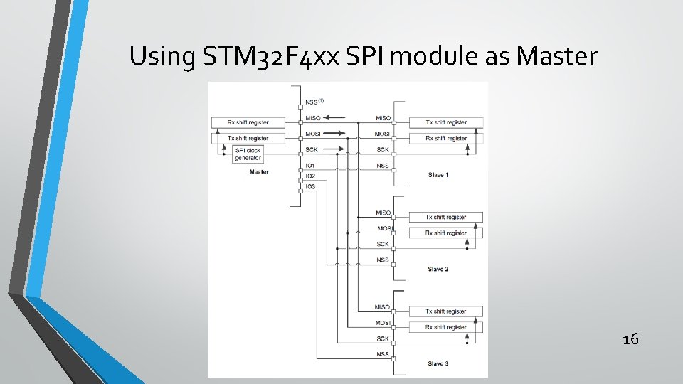 Using STM 32 F 4 xx SPI module as Master 16 