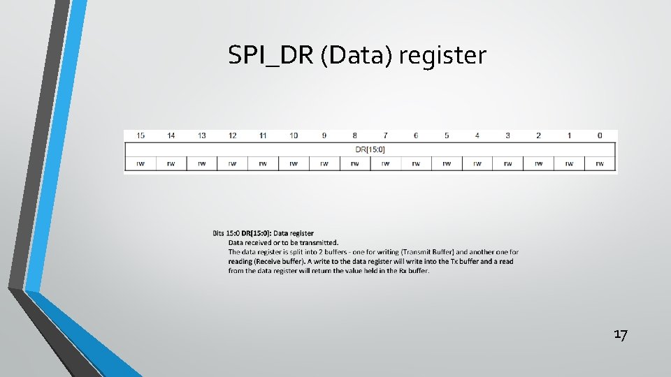 SPI_DR (Data) register 17 