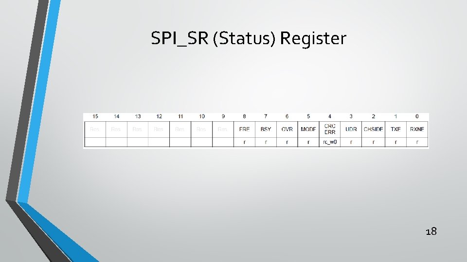 SPI_SR (Status) Register 18 