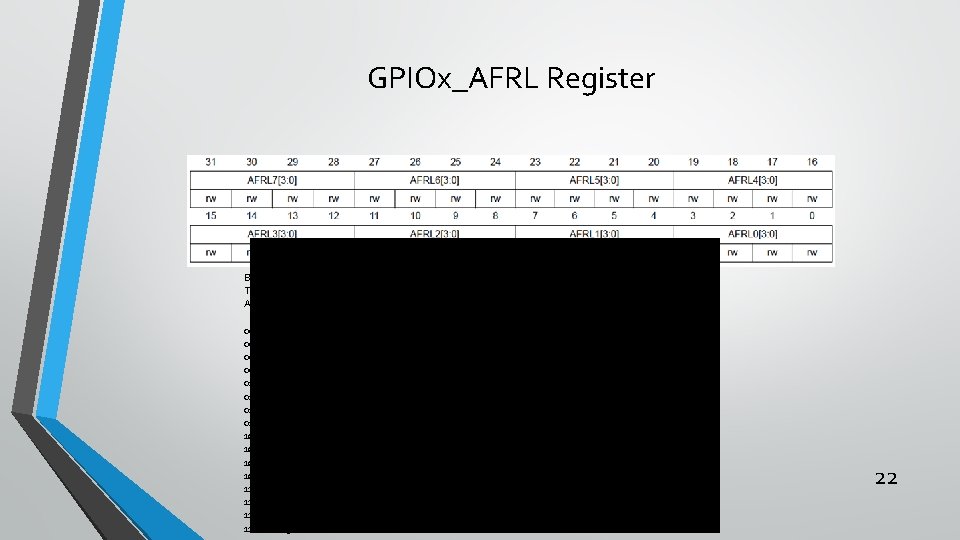 GPIOx_AFRL Register Bits 31: 0 AFRLy: Alternate function selection for port x bit y