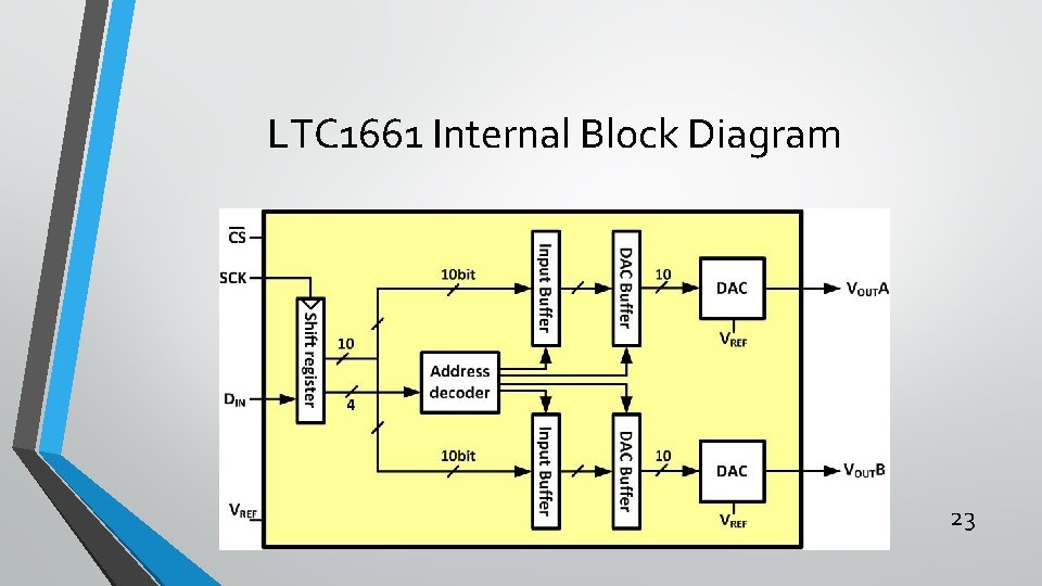 LTC 1661 Internal Block Diagram 23 