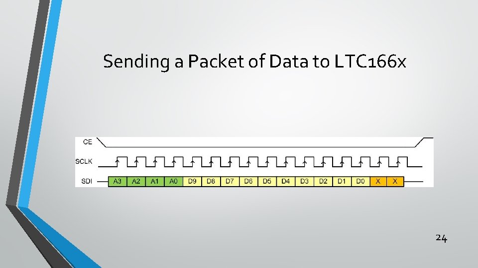 Sending a Packet of Data to LTC 166 x 24 