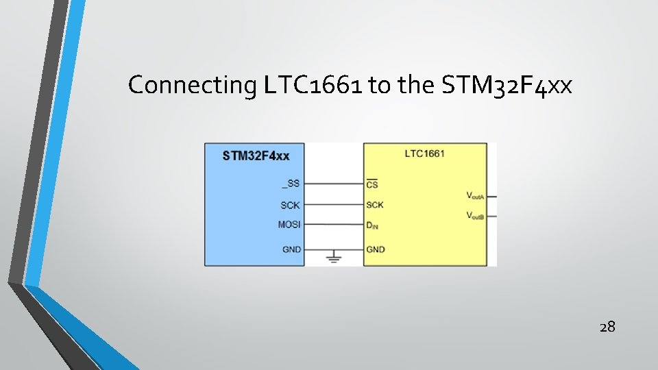 Connecting LTC 1661 to the STM 32 F 4 xx 28 