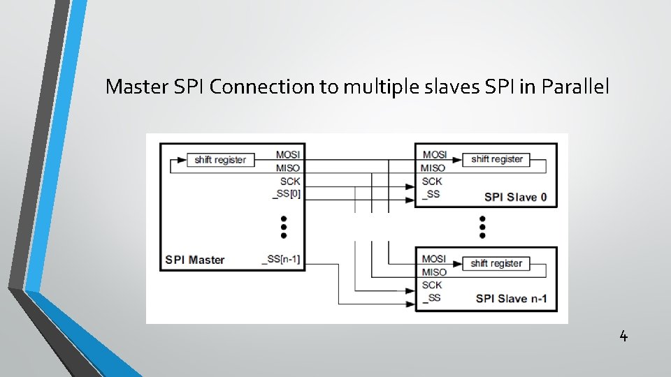 Master SPI Connection to multiple slaves SPI in Parallel 4 