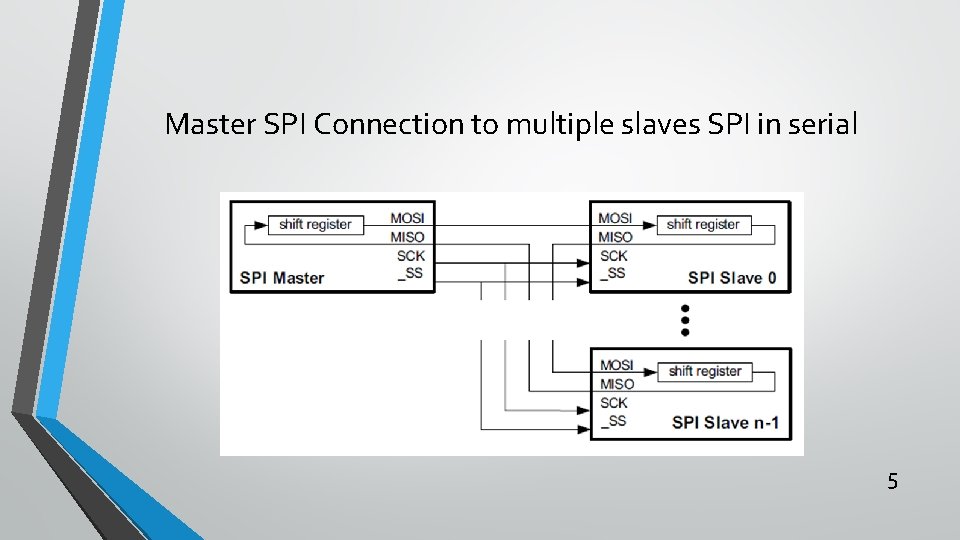 Master SPI Connection to multiple slaves SPI in serial 5 
