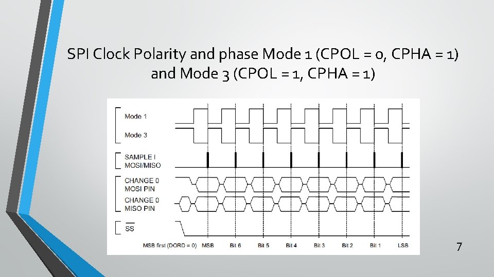 SPI Clock Polarity and phase Mode 1 (CPOL = 0, CPHA = 1) and
