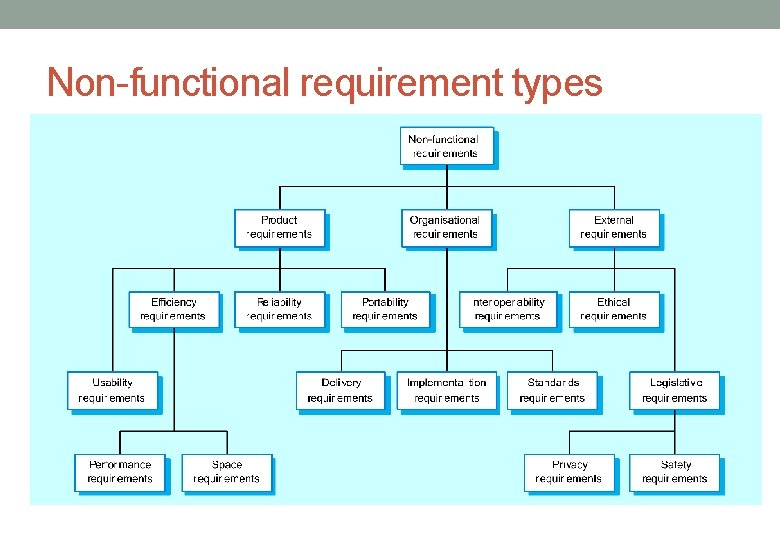 Non-functional requirement types 