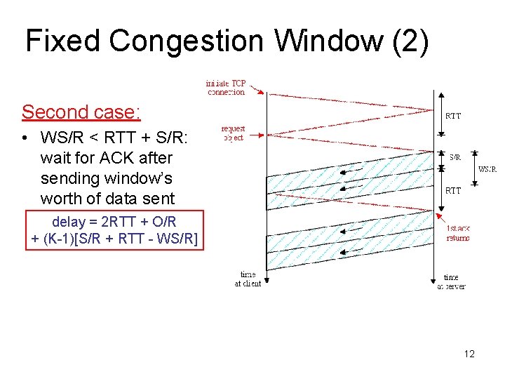 Fixed Congestion Window (2) Second case: • WS/R < RTT + S/R: wait for