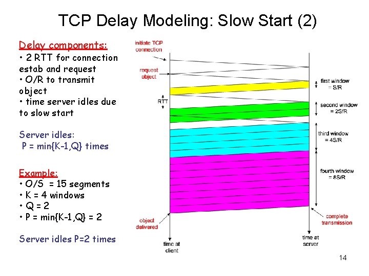TCP Delay Modeling: Slow Start (2) Delay components: • 2 RTT for connection estab