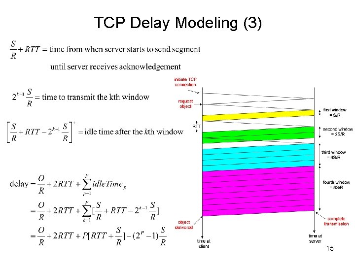 TCP Delay Modeling (3) 15 