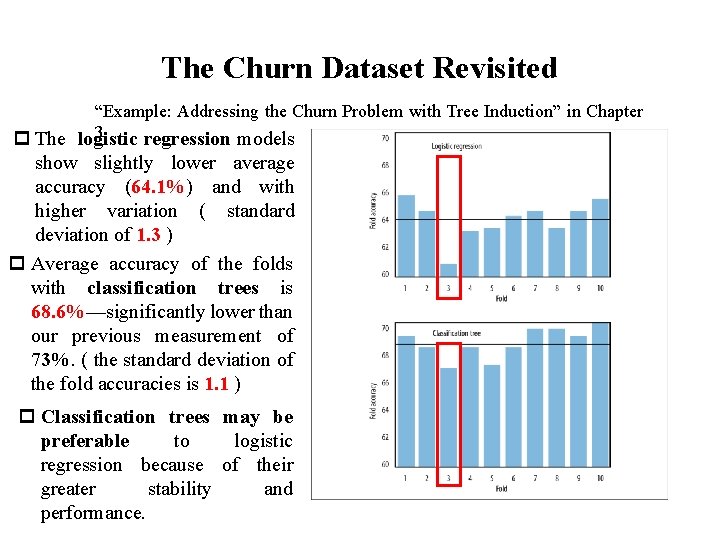 The Churn Dataset Revisited “Example: Addressing the Churn Problem with Tree Induction” in Chapter