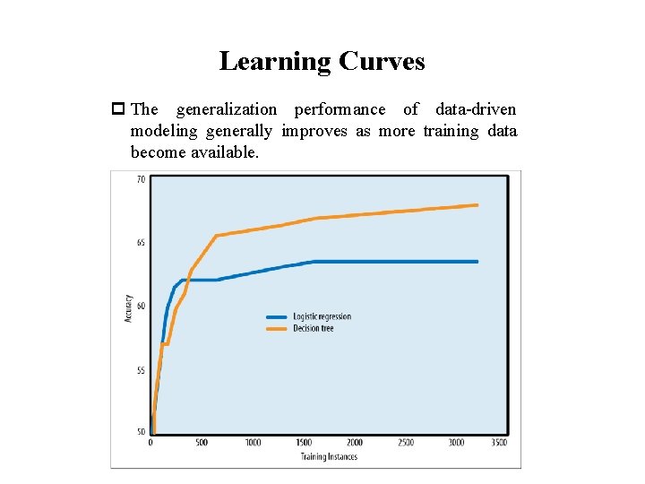 Learning Curves p The generalization performance of data-driven modeling generally improves as more training