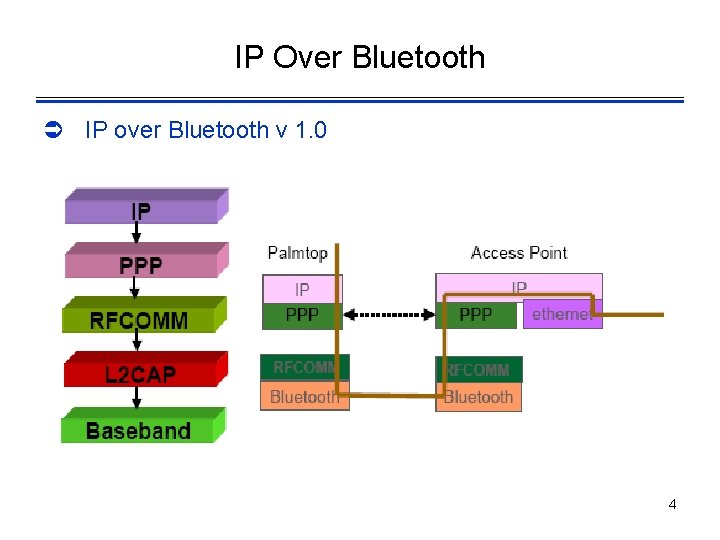 IP Over Bluetooth Ü IP over Bluetooth v 1. 0 4 