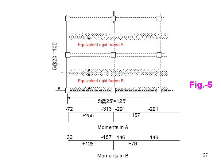 Fig. -5 27 