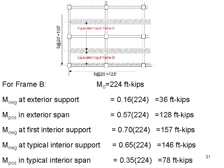 For Frame B: M 0=224 ft-kips Mneg at exterior support = 0. 16(224) =36
