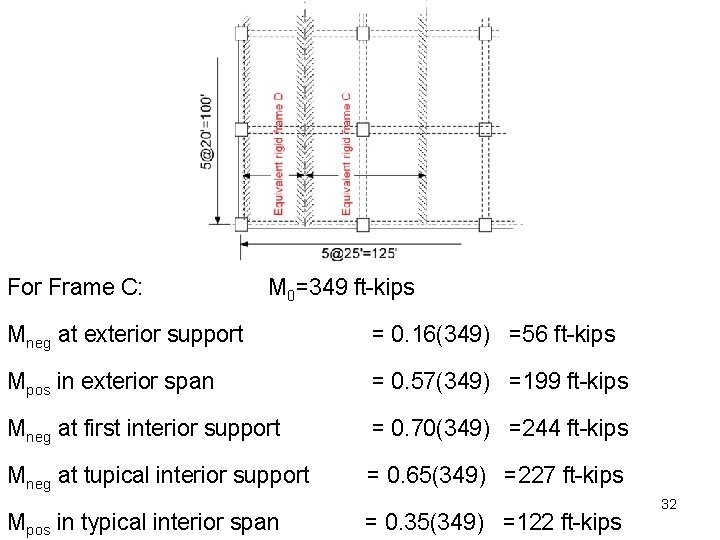 For Frame C: M 0=349 ft-kips Mneg at exterior support = 0. 16(349) =56