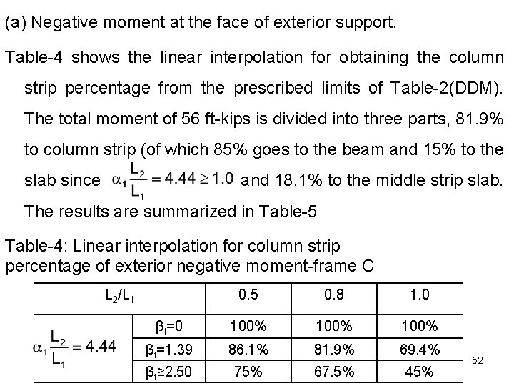 (a) Negative moment at the face of exterior support. Table-4 shows the linear interpolation