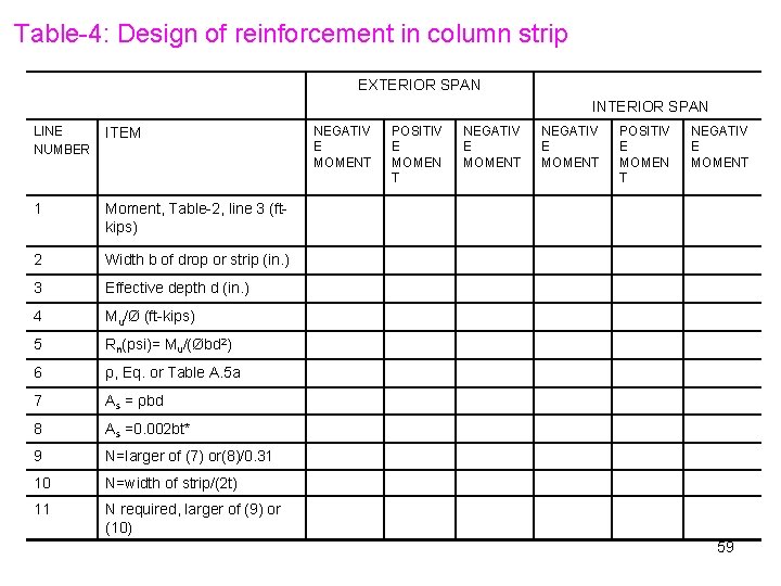 Table-4: Design of reinforcement in column strip EXTERIOR SPAN INTERIOR SPAN LINE NUMBER ITEM