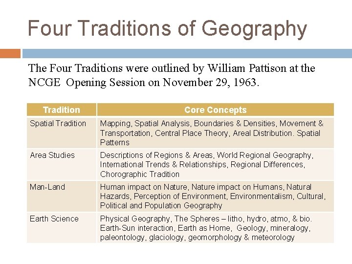 Four Traditions of Geography The Four Traditions were outlined by William Pattison at the