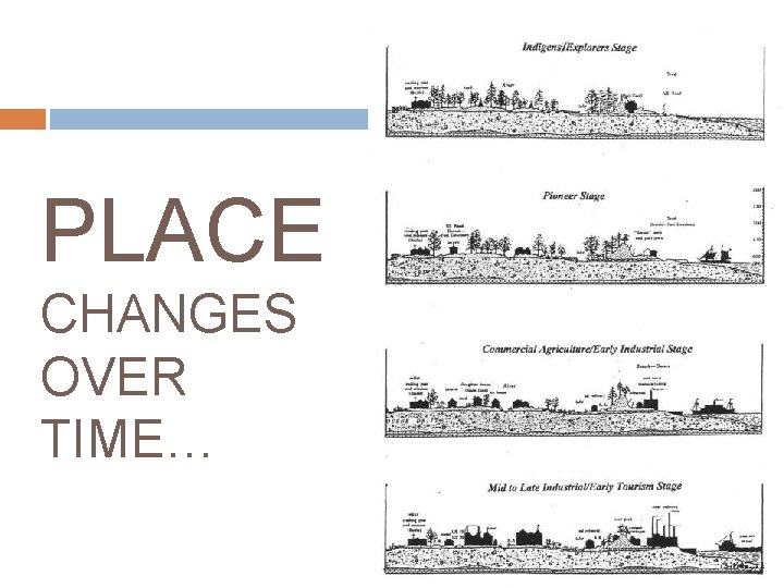 PLACE CHANGES OVER TIME… 