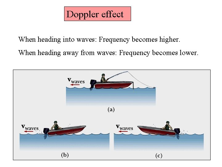 Doppler effect When heading into waves: Frequency becomes higher. When heading away from waves: