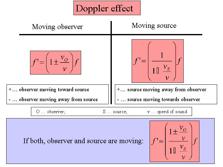 Doppler effect Moving source Moving observer +… observer moving toward source +… source moving