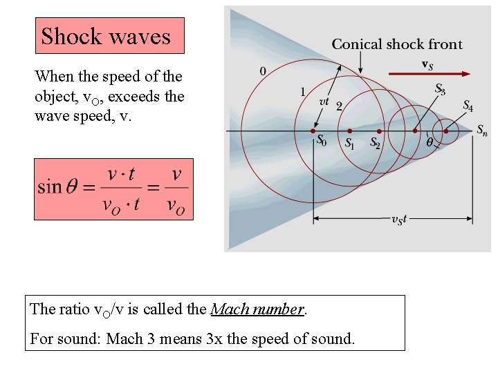 Shock waves When the speed of the object, v. O, exceeds the wave speed,