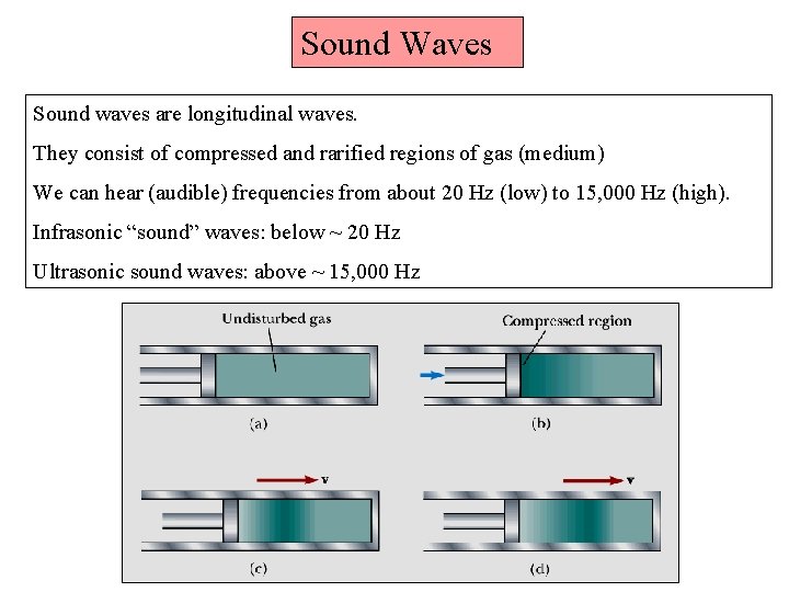 Sound Waves Sound waves are longitudinal waves. They consist of compressed and rarified regions