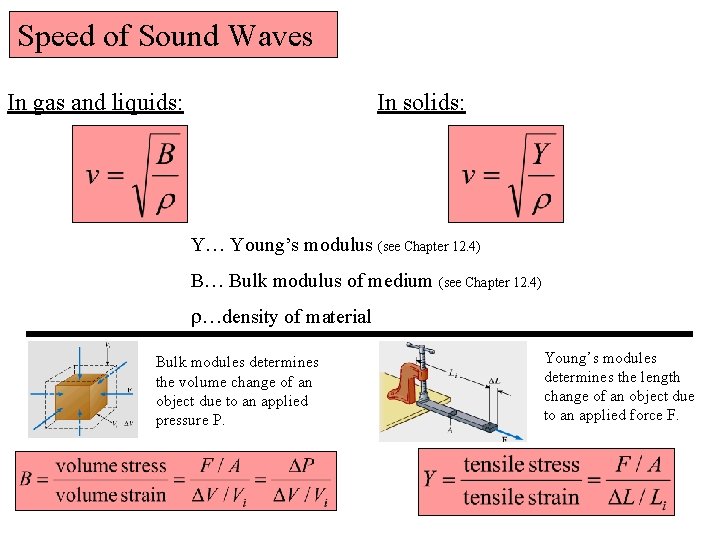 Speed of Sound Waves In gas and liquids: In solids: Y… Young’s modulus (see
