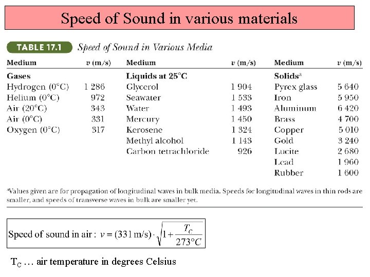 Speed of Sound in various materials TC … air temperature in degrees Celsius 