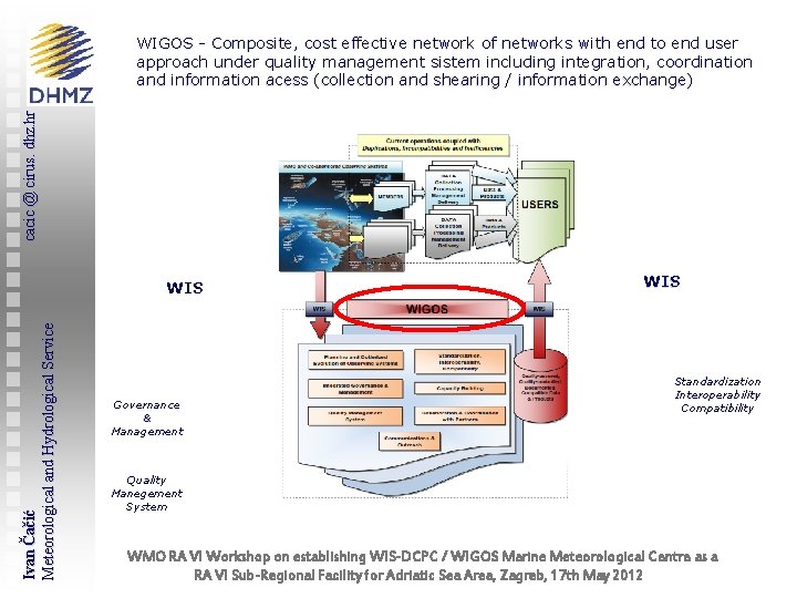 cacic @ cirus. dhz. hr WIGOS - Composite, cost effective network ofversus networks with