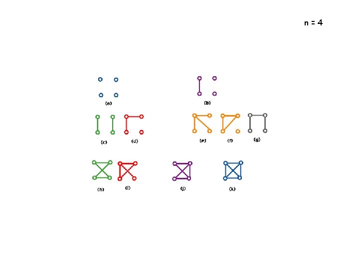 n=4 n=4