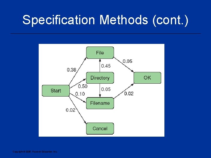 Specification Methods (cont. ) Copyright © 2005, Pearson Education, Inc. 