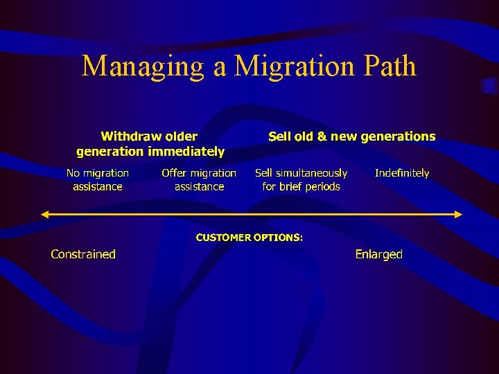 Managing a Migration Path 