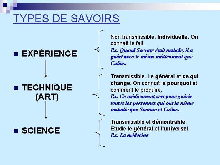 TYPES DE SAVOIRS n n n EXPÉRIENCE Non transmissible. Individuelle. On connaît le fait.