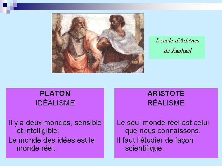 L’école d’Athènes de Raphael PLATON IDÉALISME Il y a deux mondes, sensible et intelligible.