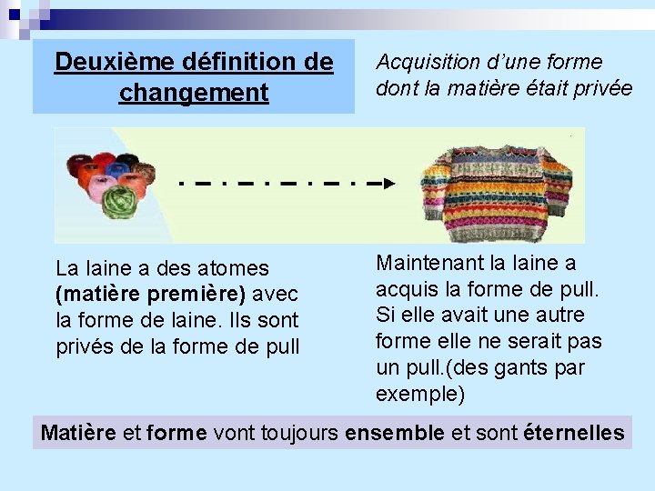 Deuxième définition de changement Acquisition d’une forme dont la matière était privée La laine