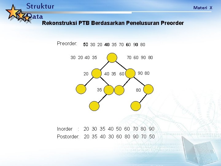 Struktur Data Materi X Rekonstruksi PTB Berdasarkan Penelusuran Preorder: 50 30 20 40 35