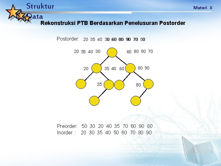 Struktur Data Materi X Rekonstruksi PTB Berdasarkan Penelusuran Postorder: 20 35 40 30 60