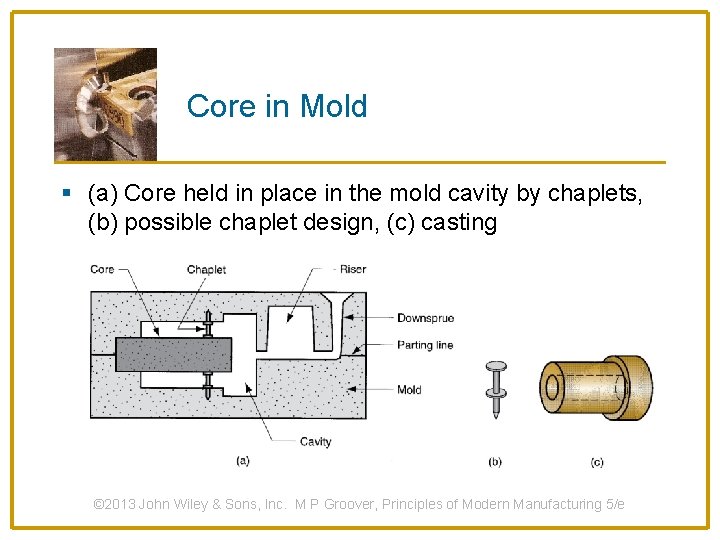 Core in Mold § (a) Core held in place in the mold cavity by