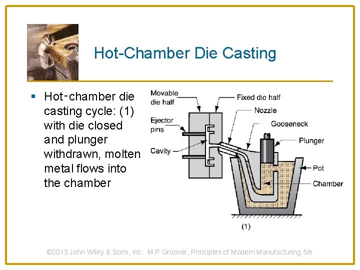 Hot-Chamber Die Casting § Hot‑chamber die casting cycle: (1) with die closed and plunger