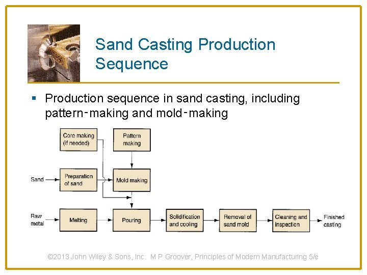 Sand Casting Production Sequence § Production sequence in sand casting, including pattern‑making and mold‑making