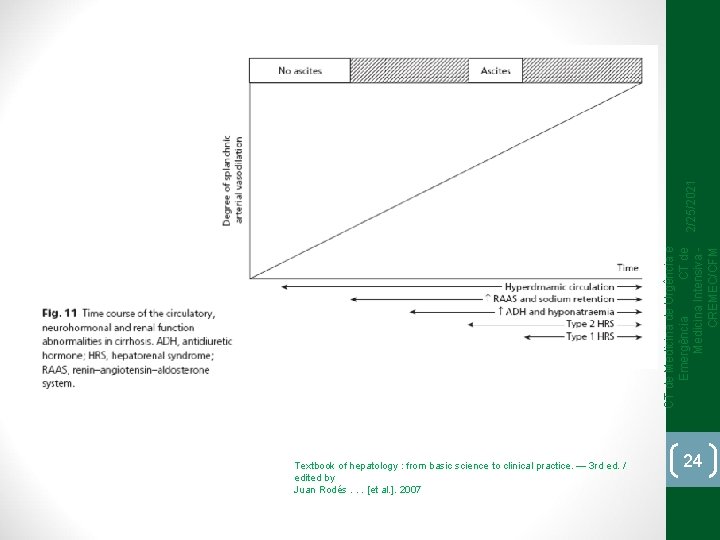 2/25/2021 CT de Medicina de Urgência e Emergência CT de Medicina Intensiva CREMEC/CFM Textbook
