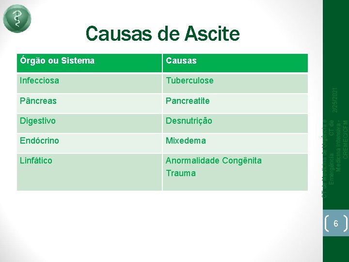 Causas Infecciosa Tuberculose Pâncreas Pancreatite Digestivo Desnutrição Endócrino Mixedema Linfático Anormalidade Congênita Trauma CT