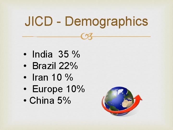 JICD - Demographics • India 35 % • Brazil 22% • Iran 10 % JICD - Demographics • India 35 % • Brazil 22% • Iran 10 %
