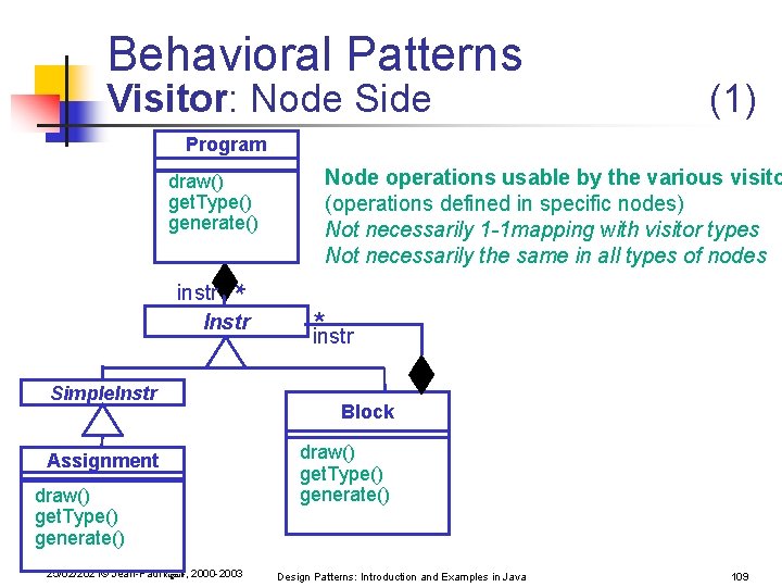 Behavioral Patterns Visitor: Node Side (1) Program draw() get. Type() generate() * instr Instr Behavioral Patterns Visitor: Node Side (1) Program draw() get. Type() generate() * instr Instr