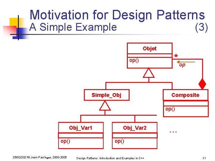 Motivation for Design Patterns A Simple Example (3) Objet op() Simple_Obj * op Composite Motivation for Design Patterns A Simple Example (3) Objet op() Simple_Obj * op Composite